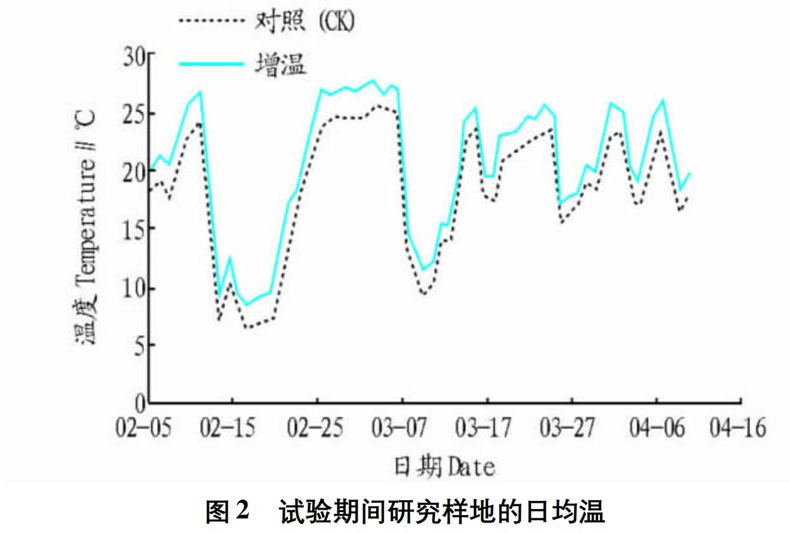 增温曲线.jpg