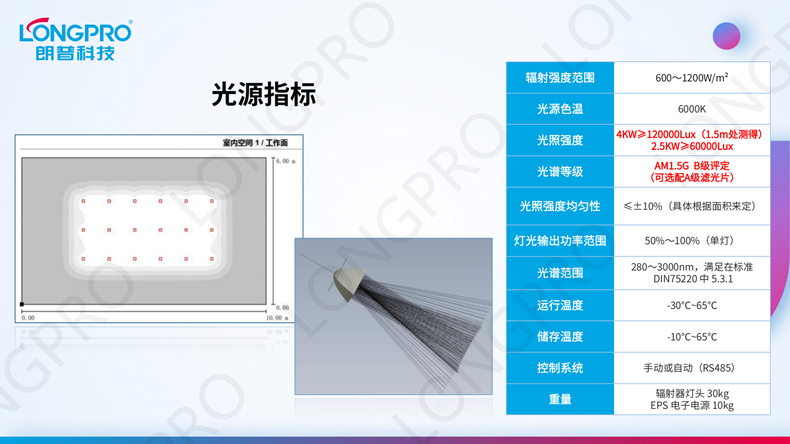 2023-01-16 全光谱日照模拟器_10.png