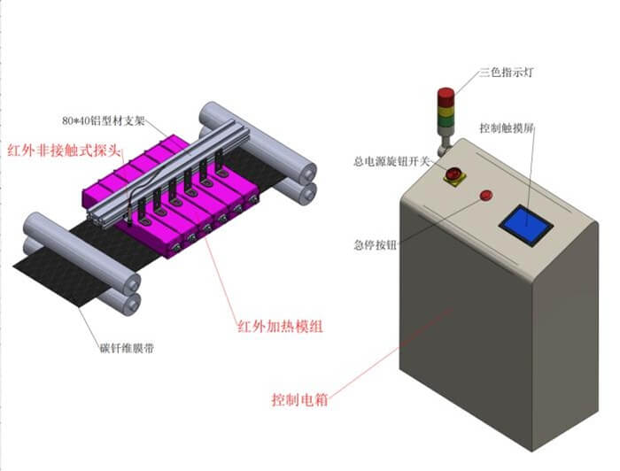 碳纤维线束预浸料快速加热.jpg