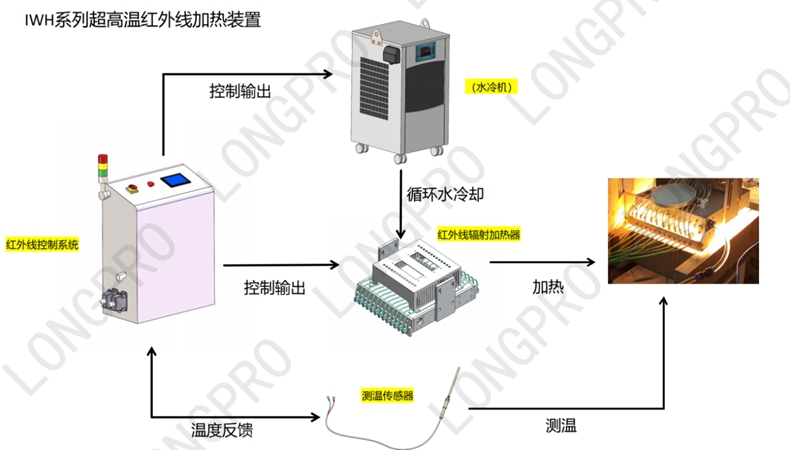 红外线加热设备科研.jpg