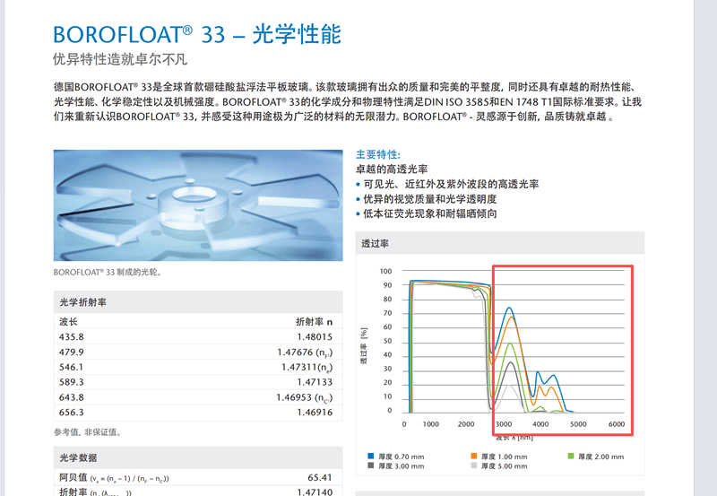 肖特玻璃.png 肖特玻璃.png