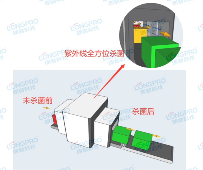 机场安检线紫外线杀菌.jpg 机场安检线紫外线杀菌.jpg