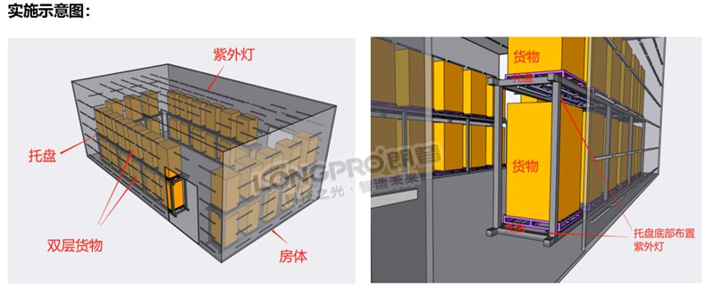 中转仓紫外线杀菌.jpg 中转仓紫外线杀菌.jpg