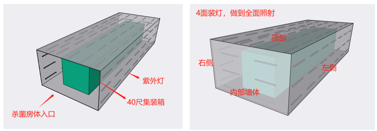 集装箱紫外线杀菌.png 集装箱紫外线杀菌.png