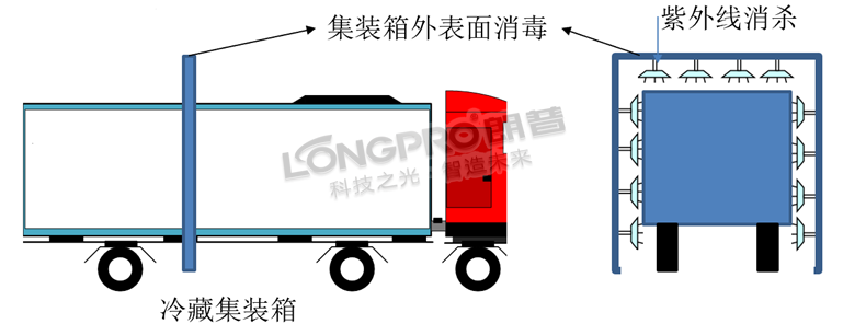 集装箱外表面消毒_.png 集装箱外表面消毒_.png