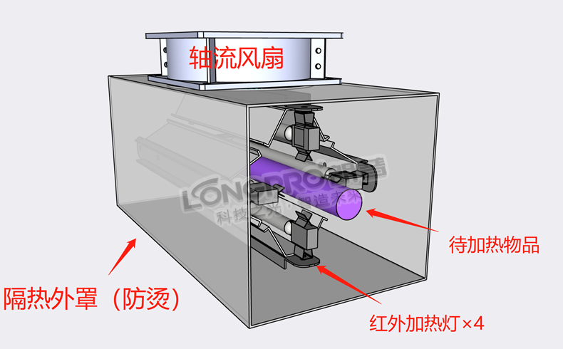 红外加热收缩膜.png 红外加热收缩膜.png