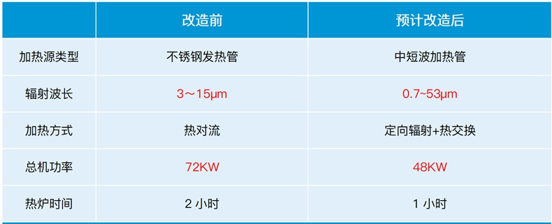 加热改造.jpg 加热改造.jpg