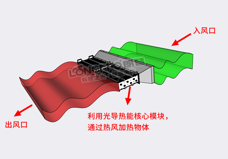 节能改造.png 节能改造.png
