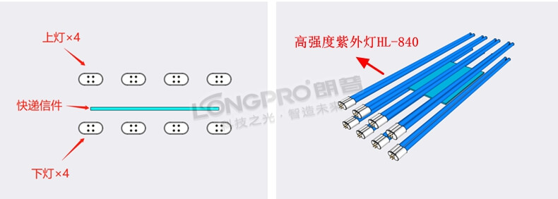 快递信件输送线杀菌.jpg 快递信件输送线杀菌.jpg