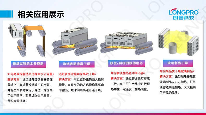 2022-12-15 线型红外线加热装置_01.jpg 2022-12-15 线型红外线加热装置_01.jpg