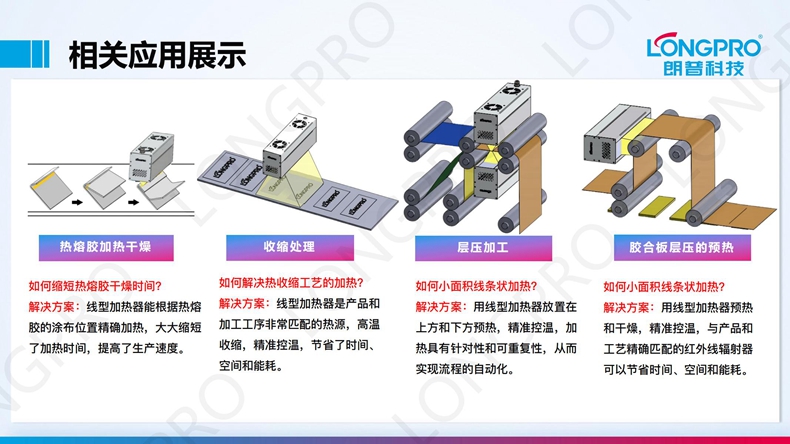 2022-12-15 线型红外线加热装置_04.jpg 2022-12-15 线型红外线加热装置_04.jpg