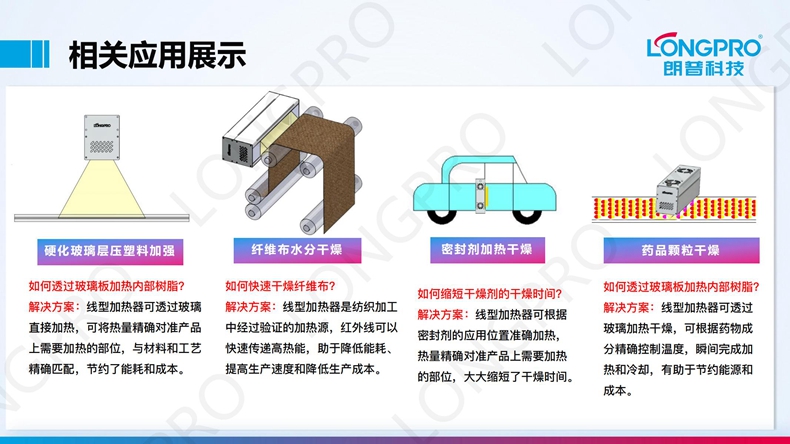 2022-12-15 线型红外线加热装置_05.jpg 2022-12-15 线型红外线加热装置_05.jpg