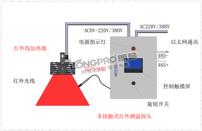 R10面板温控电箱485以太网(【非接触红外)示意_00.png R10面板温控电箱485以太网(【非接触红外)示意_00.png