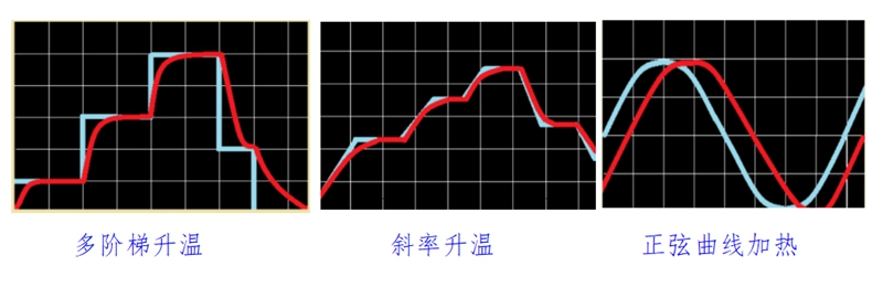 航空合金材料加热.jpg 航空合金材料加热.jpg