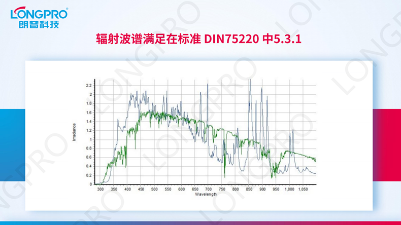 2023-01-16 全光谱日照模拟器_04.png 2023-01-16 全光谱日照模拟器_04.png