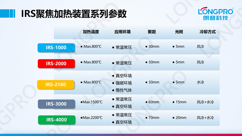 2023-03-17红外点聚焦加热装置_10.png 2023-03-17红外点聚焦加热装置_10.png