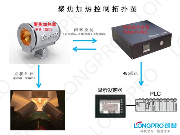 聚光卤素灯.jpg 聚光卤素灯.jpg