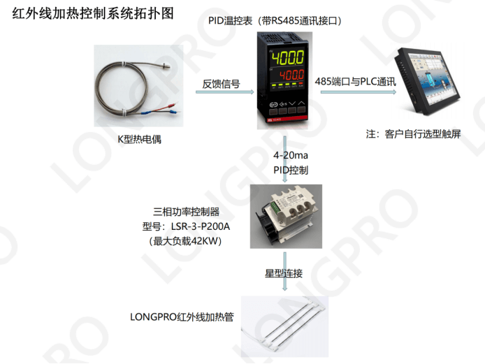 红外加热温度控制拓扑图 (1).jpg 红外加热温度控制拓扑图 (1).jpg