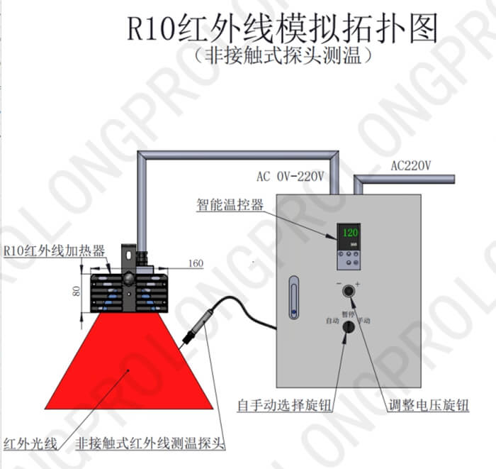 红外线加热拓扑图.jpg 红外线加热拓扑图.jpg