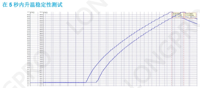 升温曲线.jpg 升温曲线.jpg
