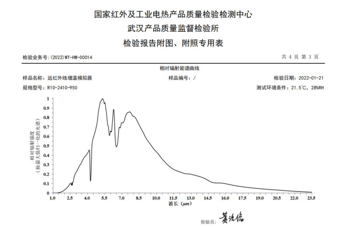 远红外辐射器波谱图.jpg 远红外辐射器波谱图.jpg