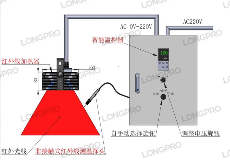 红外辐射加热器_副本.jpg 红外辐射加热器_副本.jpg
