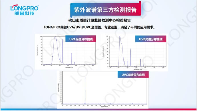 UV光照模拟波谱图.jpg UV光照模拟波谱图.jpg
