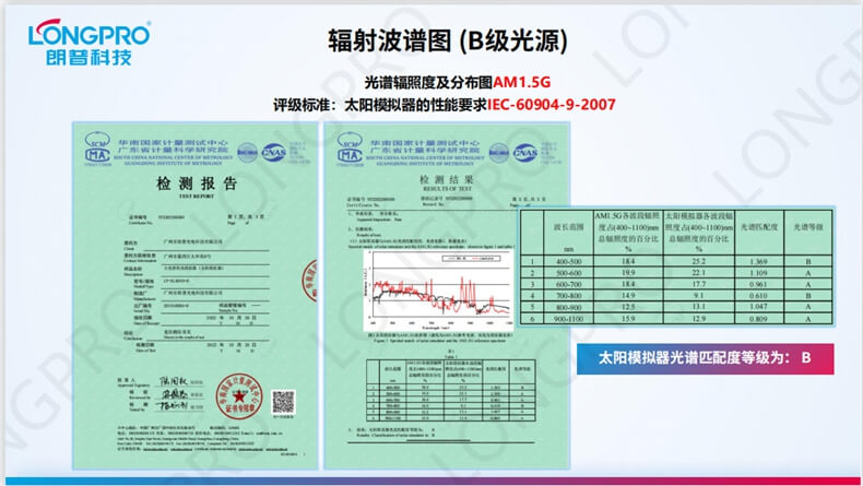 全光谱光谱图B.jpg 全光谱光谱图B.jpg