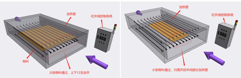 隧道炉红外加热.jpg 隧道炉红外加热.jpg