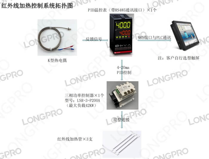 红外线加热管控制系统.jpg 红外线加热管控制系统.jpg