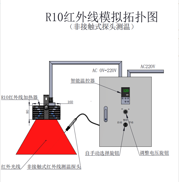 红外线加热拓扑图.png 红外线加热拓扑图.png