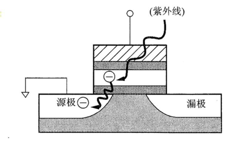UV EPROM.jpg UV EPROM.jpg