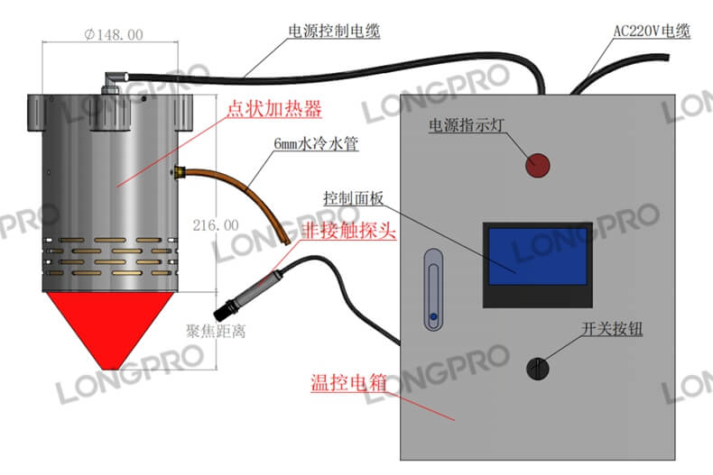 红外线聚焦加热.jpg 红外线聚焦加热.jpg
