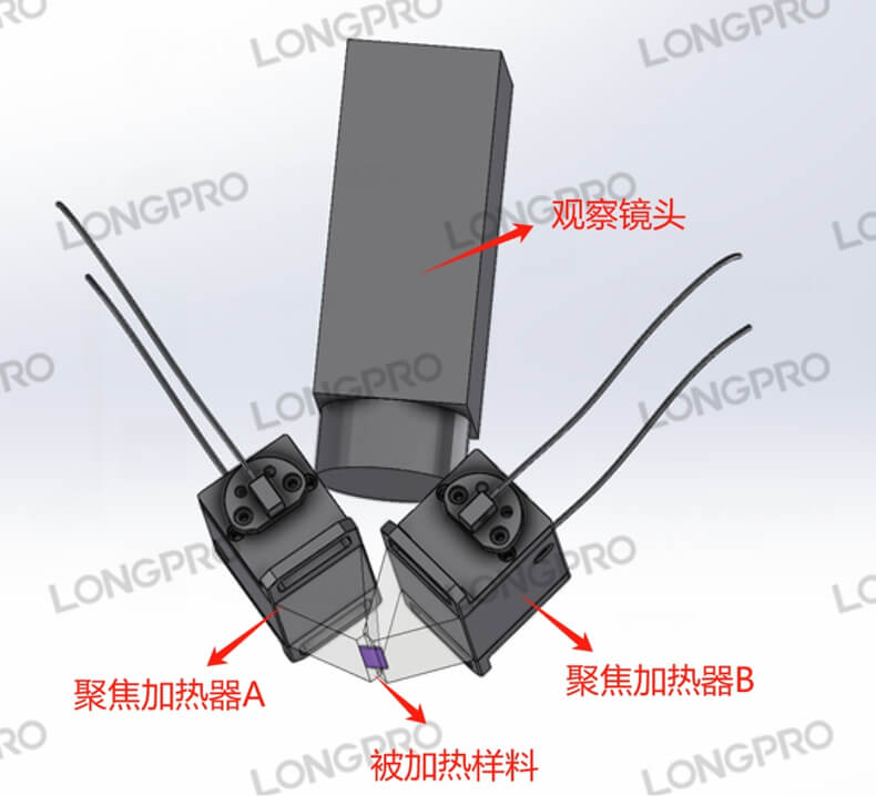 红外聚焦加热.jpg 红外聚焦加热.jpg