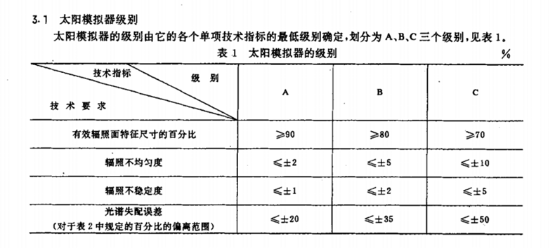 全光谱灯.png 全光谱灯.png