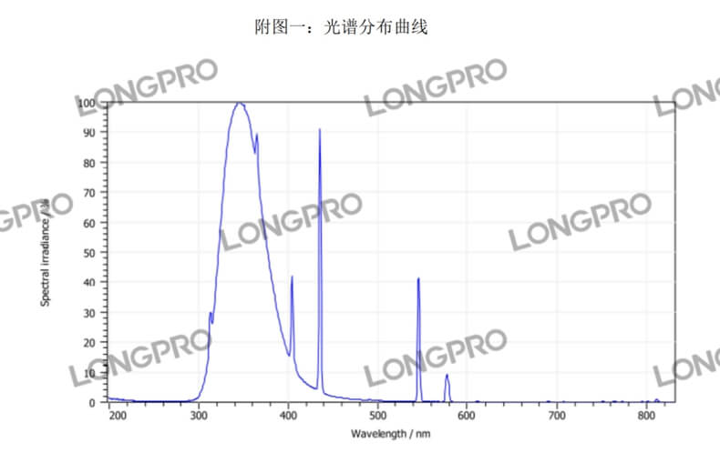UVA340紫外线灯.jpg UVA340紫外线灯.jpg